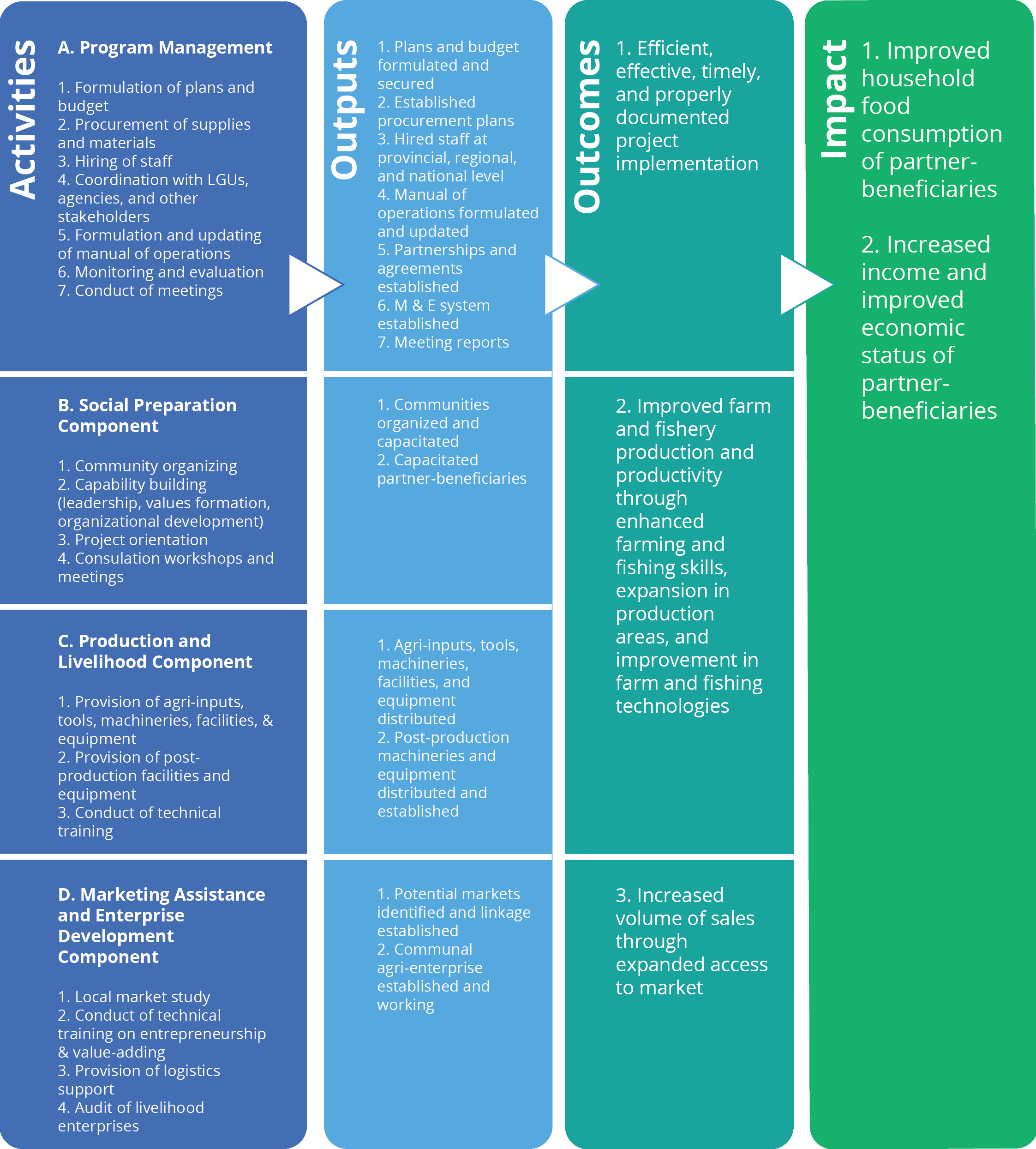 SAAD-Program-Framework